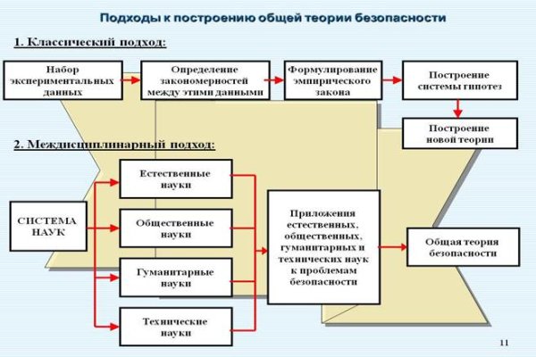 Кракен тгк