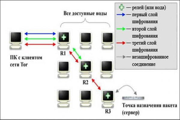 Kraken onion darknet zerkalo